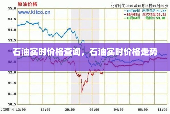 石油实时价格查询,石油实时价格走势
