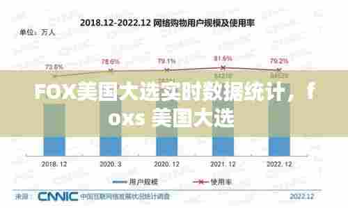FOX美国大选实时数据统计,foxs 美国大选