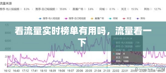 看流量实时榜单有用吗,流量看一下