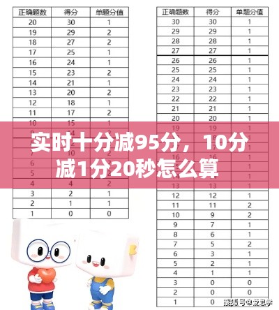 实时十分减95分,10分减1分20秒怎么算