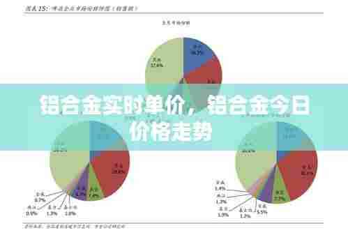 铝合金实时单价,铝合金今日价格走势