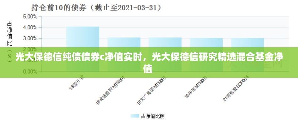光大保德信纯债债券c净值实时,光大保德信研究精选混合基金净值
