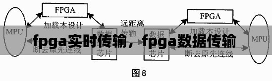 fpga实时传输,fpga数据传输