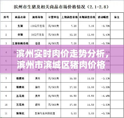滨州实时肉价走势分析,滨州市滨城区猪肉价格