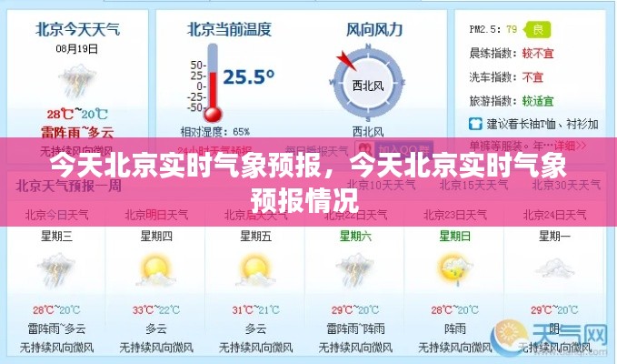 今天北京实时气象预报,今天北京实时气象预报情况