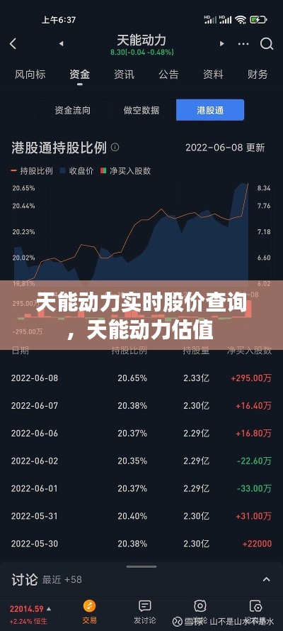 天能动力实时股价查询,天能动力估值