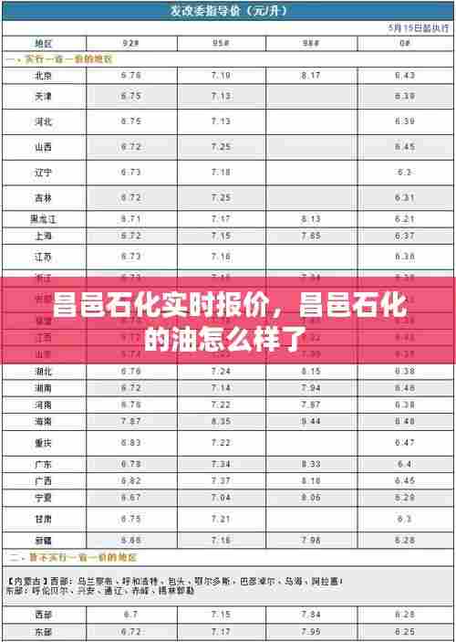 昌邑石化实时报价，昌邑石化的油怎么样了 