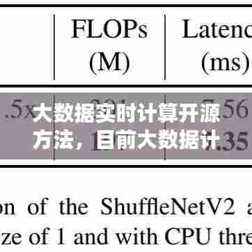 大数据实时计算开源方法,目前大数据计算体系主要有哪些开源计算平台
