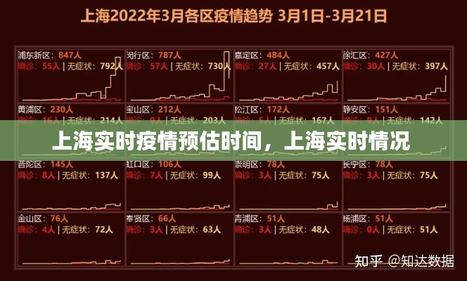 上海实时疫情预估时间,上海实时情况