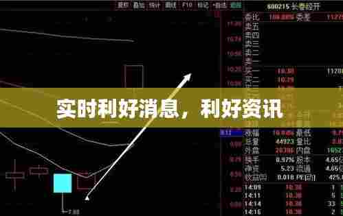 实时利好消息,利好资讯