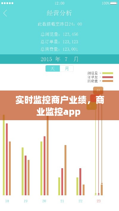 实时监控商户业绩,商业监控app