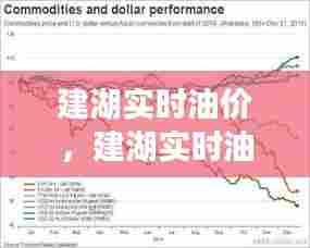 建湖实时油价,建湖实时油价查询