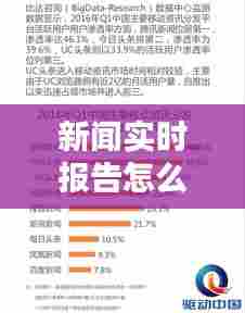 新闻实时报告怎么写,新闻报道实时性