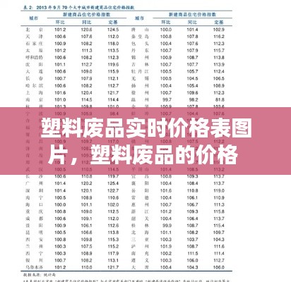 塑料废品实时价格表图片,塑料废品的价格