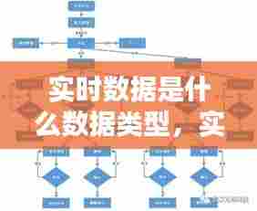 实时数据是什么数据类型,实时的数据