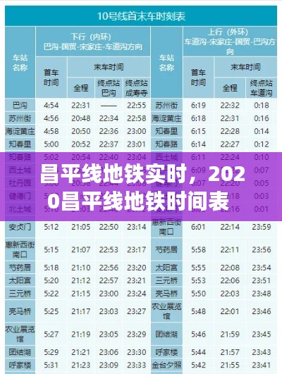 昌平线地铁实时,2020昌平线地铁时间表