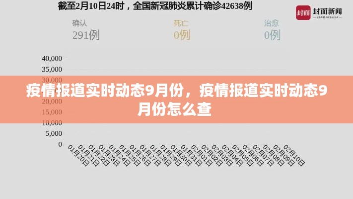 疫情报道实时动态9月份,疫情报道实时动态9月份怎么查