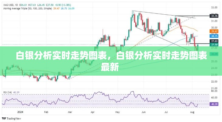 白银分析实时走势图表,白银分析实时走势图表最新