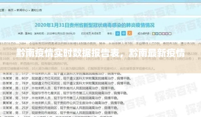 黔南疫情实时数据报告表,黔南最新疫情