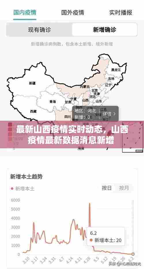 最新山西疫情实时动态,山西疫情最新数据消息新增