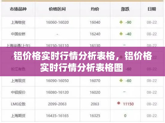 铝价格实时行情分析表格，铝价格实时行情分析表格图 