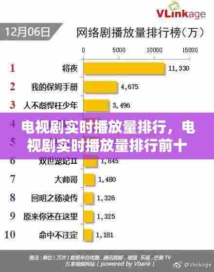 电视剧实时播放量排行，电视剧实时播放量排行前十 