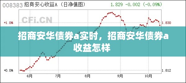 招商安华债券a实时,招商安华债券a收益怎样