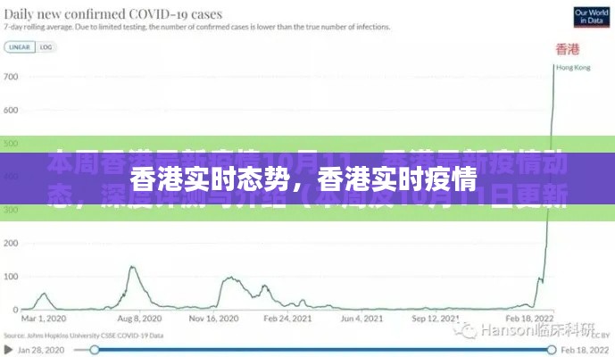 香港实时态势,香港实时疫情