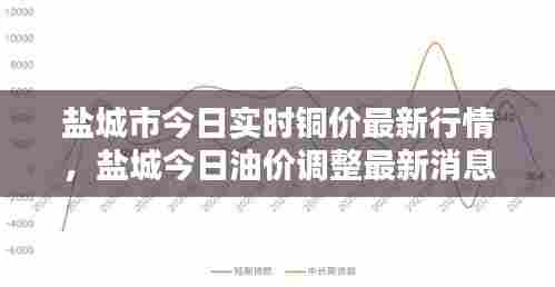 盐城市今日实时铜价最新行情,盐城今日油价调整最新消息