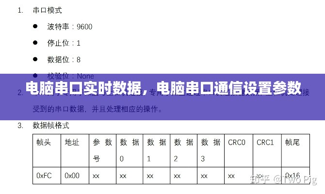 电脑串口实时数据,电脑串口通信设置参数