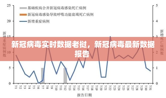 新冠病毒实时数据老挝,新冠病毒最新数据报告