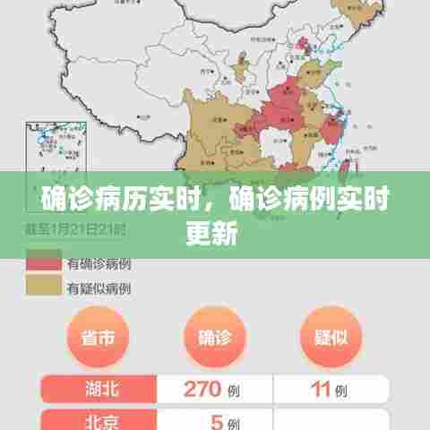 确诊病历实时,确诊病例实时更新