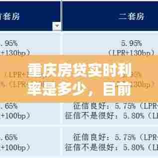 重庆房贷实时利率是多少,目前重庆房贷利率是多少