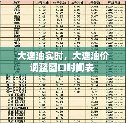 大连油实时,大连油价调整窗口时间表
