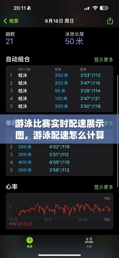 游泳比赛实时配速展示图,游泳配速怎么计算