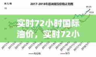 实时72小时国际油价,实时72小时国际油价查询