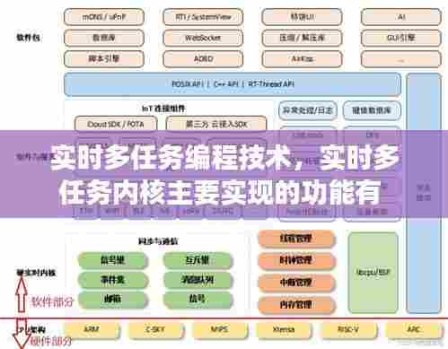 实时多任务编程技术,实时多任务内核主要实现的功能有