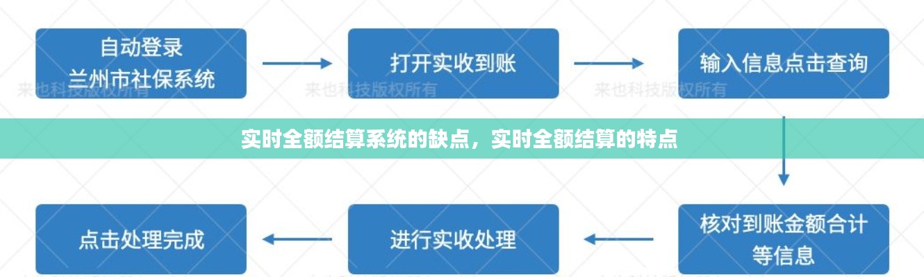 实时全额结算系统的缺点,实时全额结算的特点