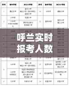 呼兰实时报考人数,哈尔滨市呼兰区招生办地址电话