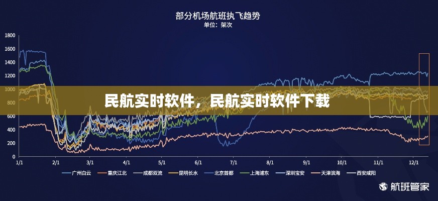 民航实时软件，民航实时软件下载 