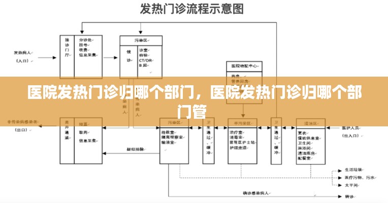 医院发热门诊归哪个部门,医院发热门诊归哪个部门管