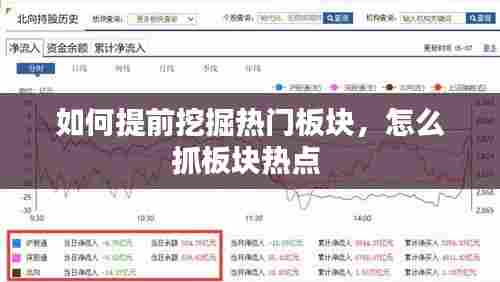 如何提前挖掘热门板块,怎么抓板块热点