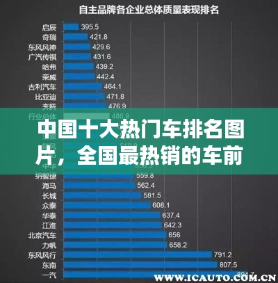 中国十大热门车排名图片,全国最热销的车前十名