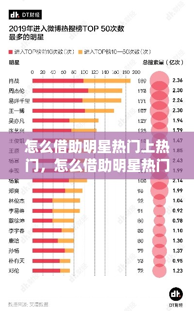 怎么借助明星热门上热门,怎么借助明星热门上热门呢