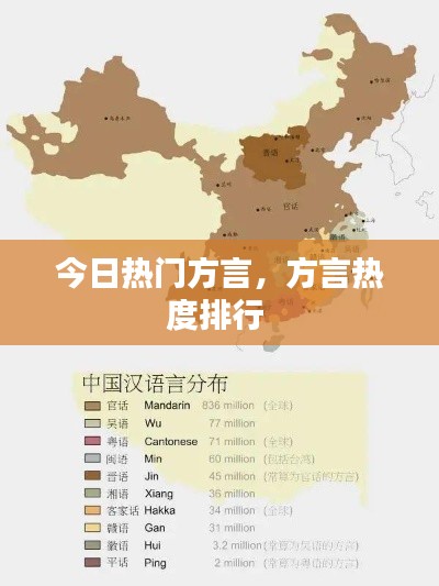 今日热门方言,方言热度排行