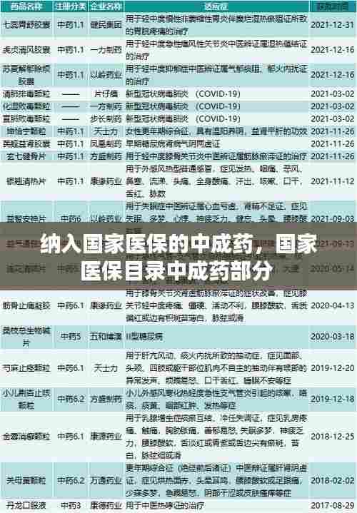 纳入国家医保的中成药，国家医保目录中成药部分 
