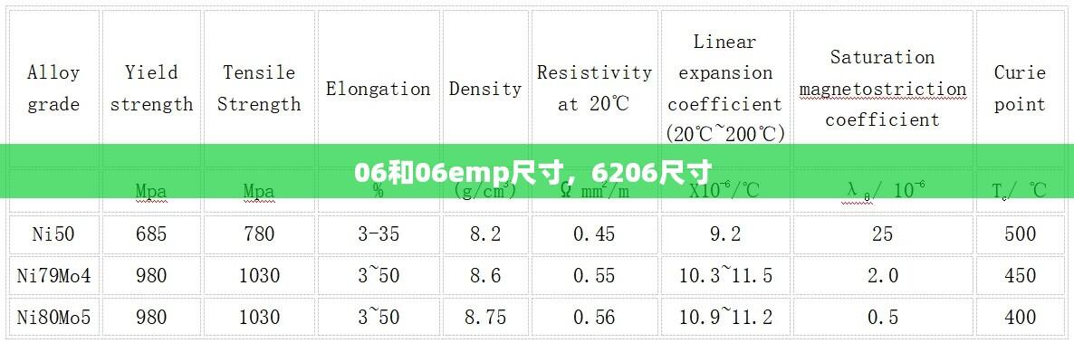 06和06emp尺寸,6206尺寸