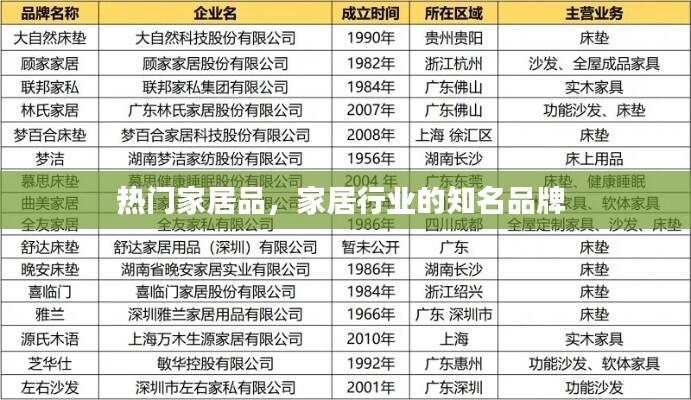 热门家居品,家居行业的知名品牌