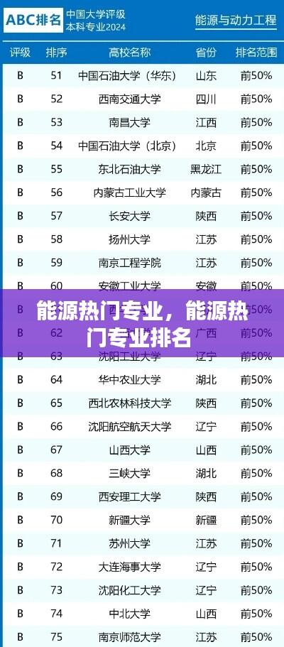 能源热门专业,能源热门专业排名