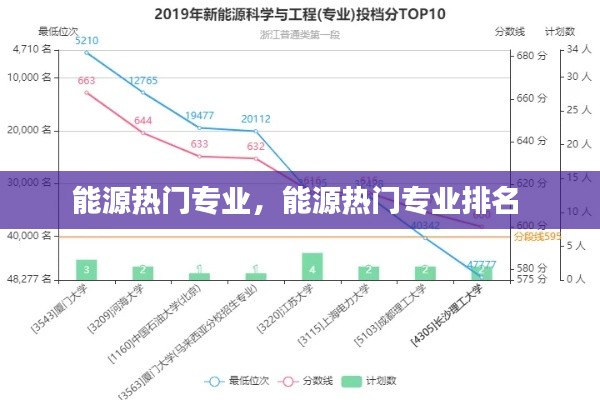 能源热门专业,能源热门专业排名